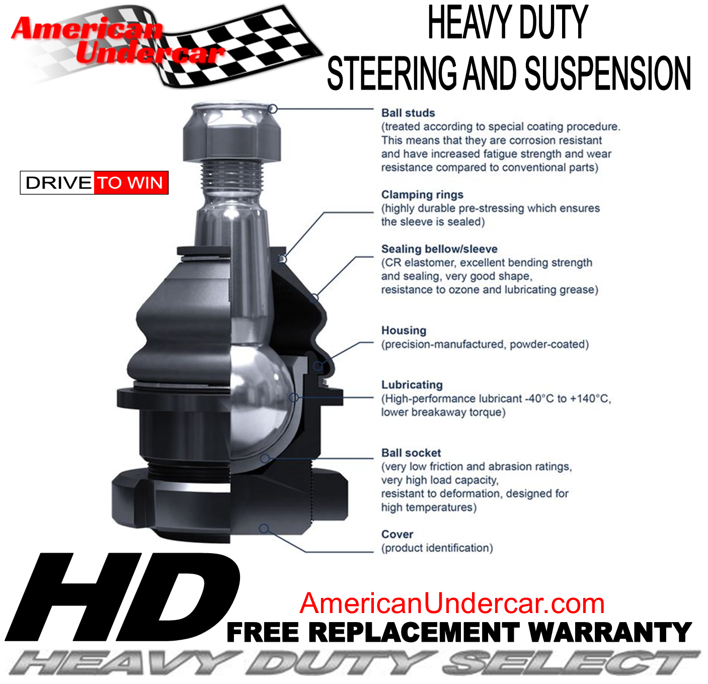 HD Steering and Suspension Kit | 2007-2017 Jeep Wrangler 4x4