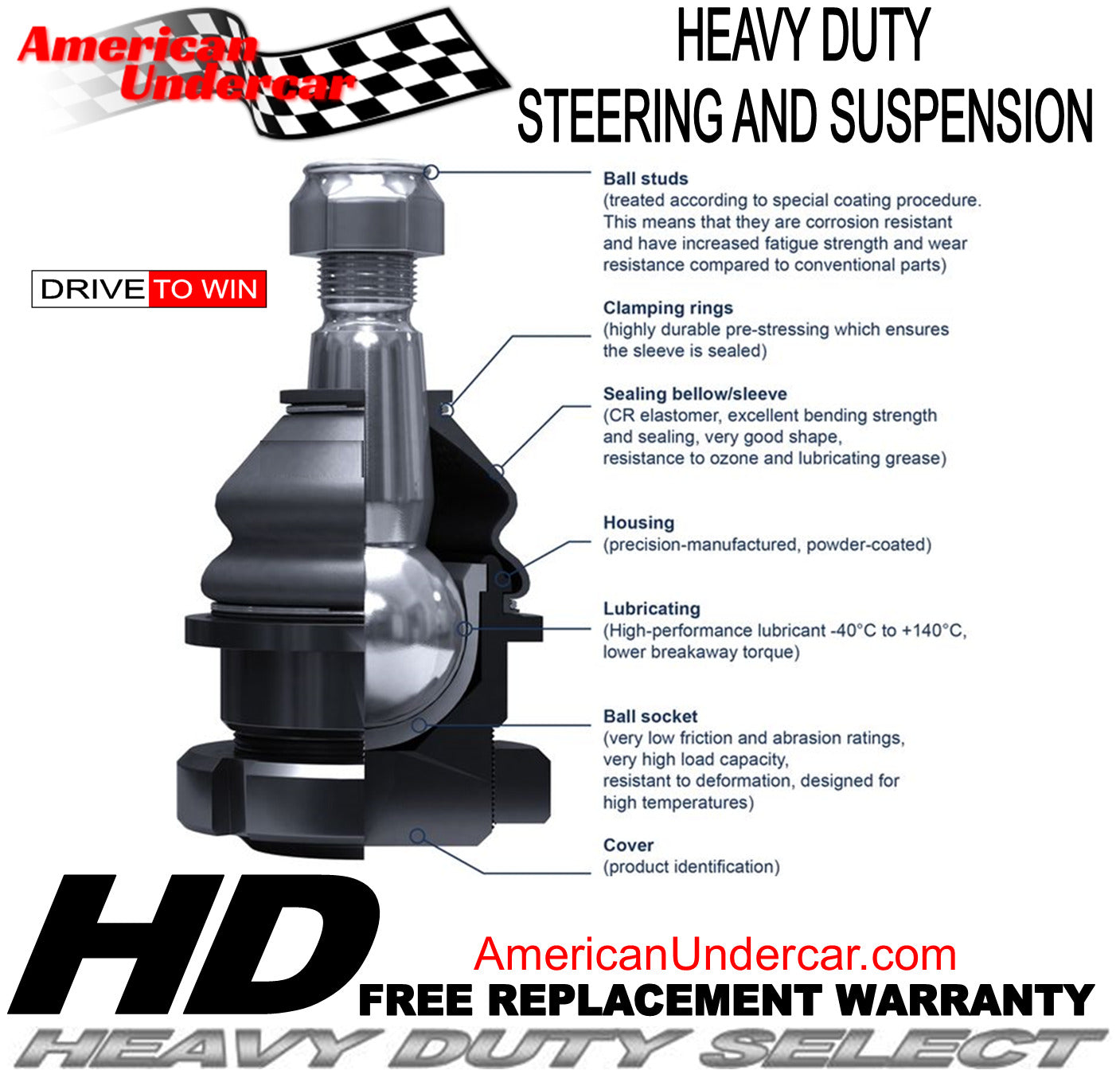 HD Ball Joint Suspension Kit | 1984-1989 Jeep Wrangler Cherokee Comanche Wagoneer