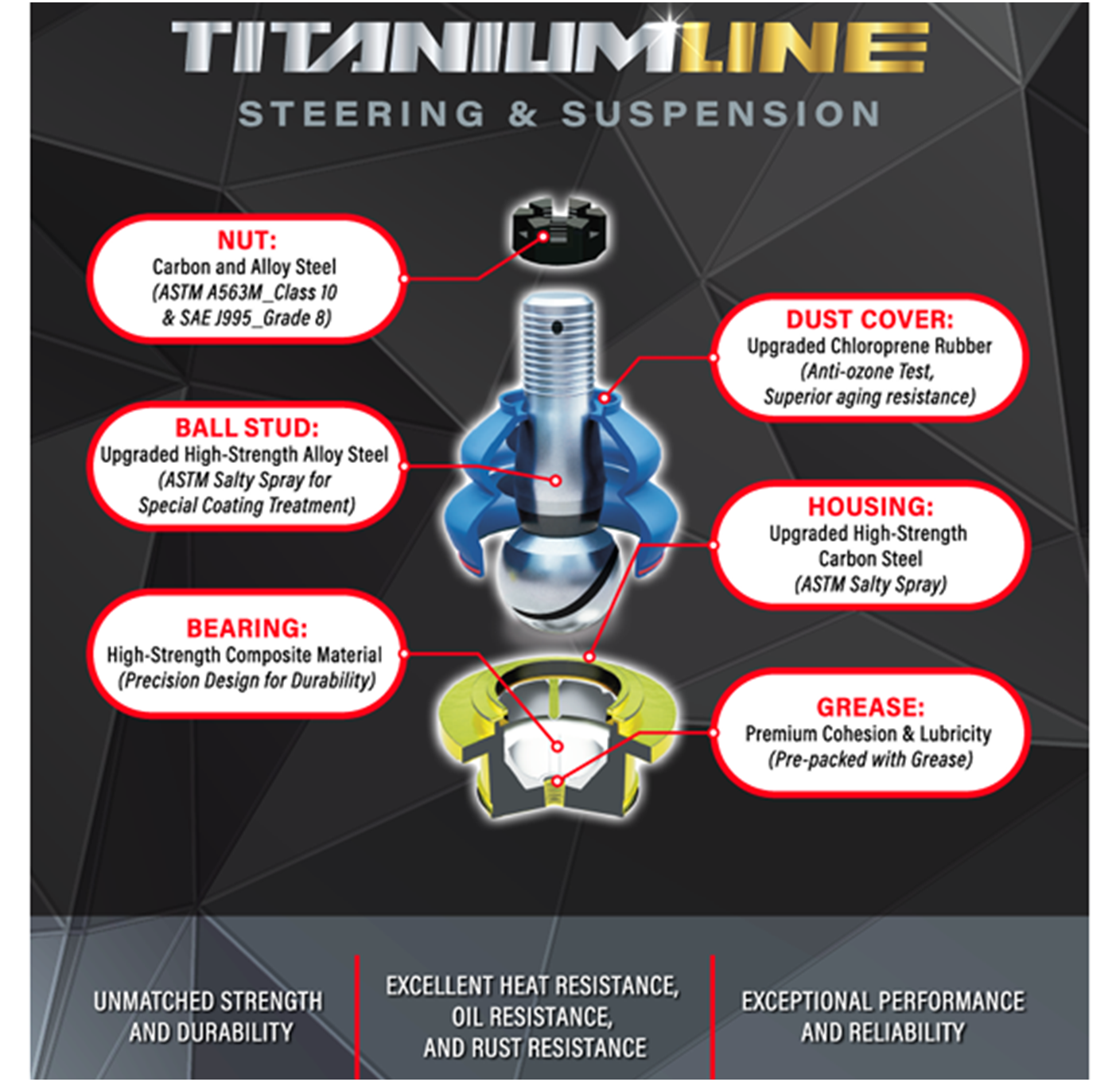 Lifetime Titanium Line Ball Joint Suspension Kit | 1999-2023 Ford F250 F350 Super Duty 4x4