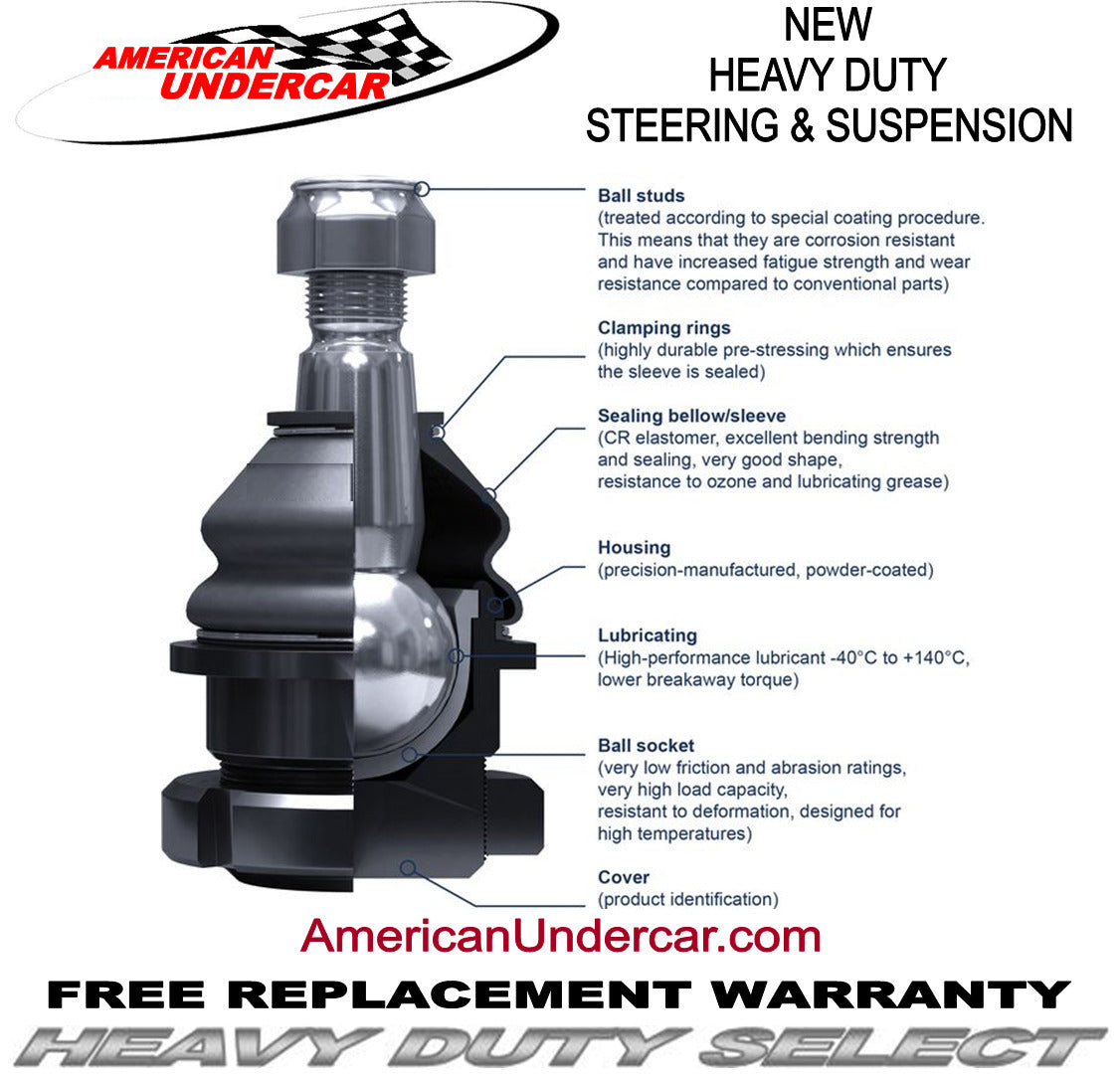 HD Ball Joint Suspension Kit for | 2015-2020 Ford F150 2WD & 4x4